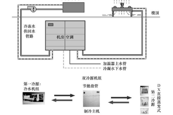 什么是雙冷源空調(diào)，雙冷源空調(diào)系統(tǒng)包括空氣過濾器部分